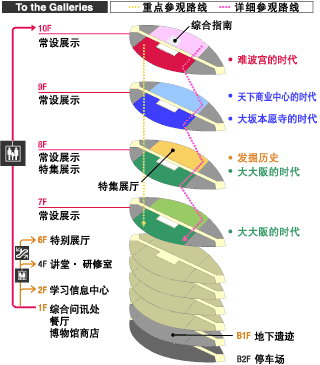 Galleries course map