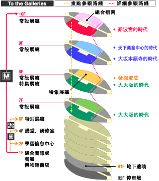 Galleries course map