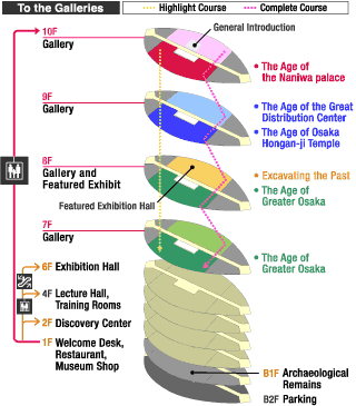 Galleries course map