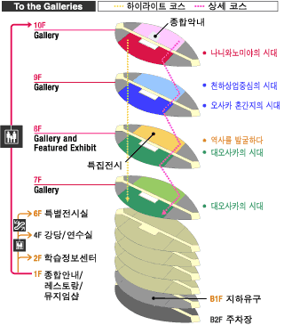 Galleries course map