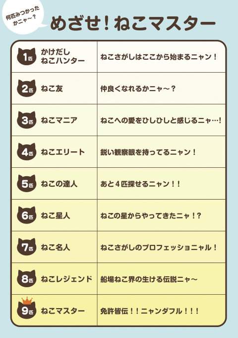 ネコさがしガイドシート裏