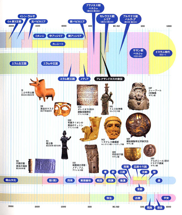 大阪歴史博物館：特別展：ペルシャ文明展－煌めく年の至宝－