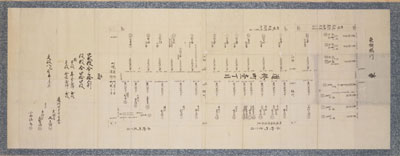 道修町1丁目水帳絵図