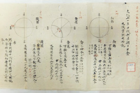 日食測記