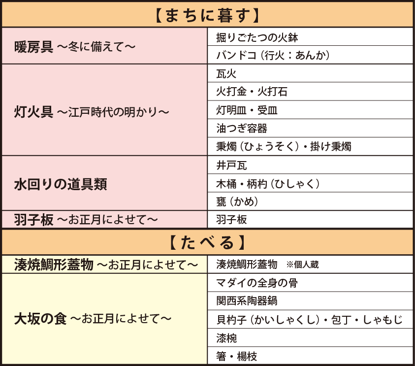 展示資料一覧表