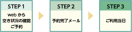 予約システムご利用の流れ